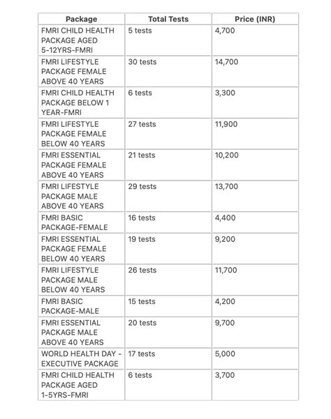 fortis hospital price list.